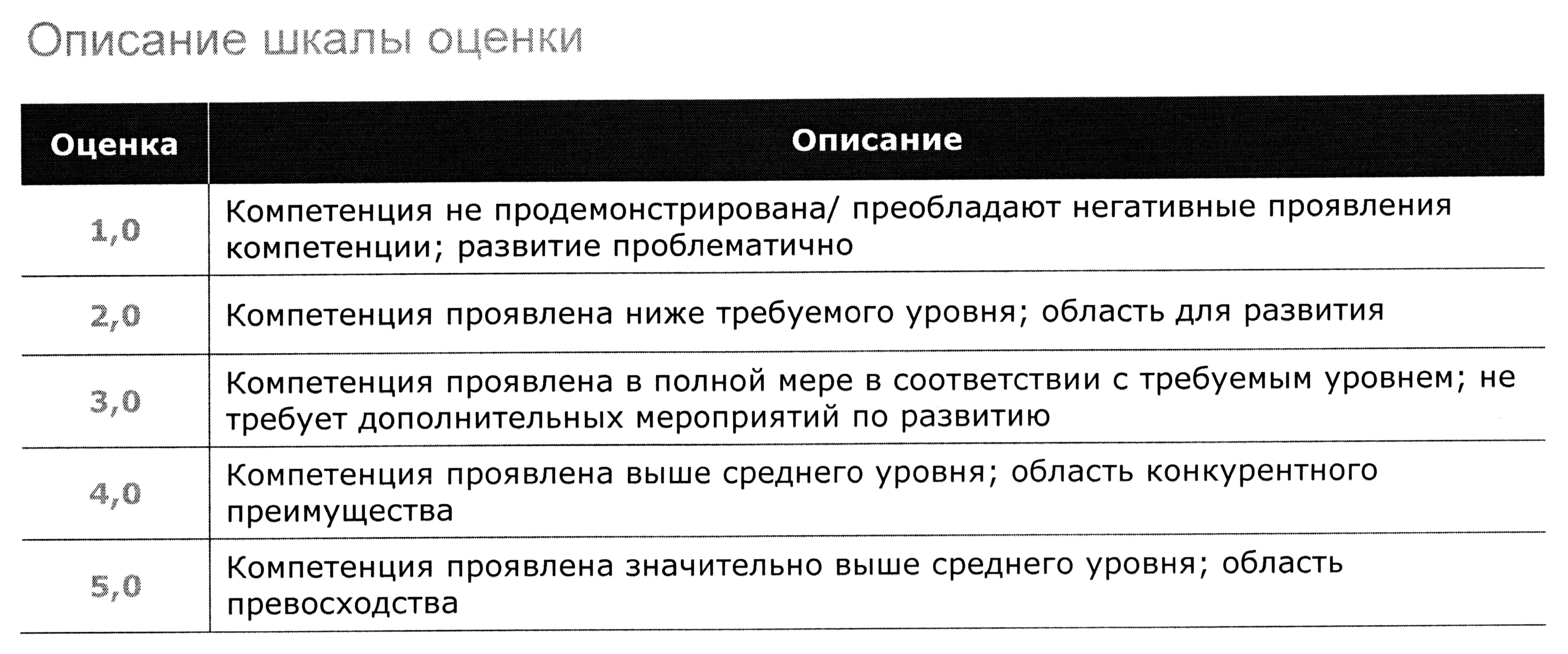 Рейтинговая шкала оценок